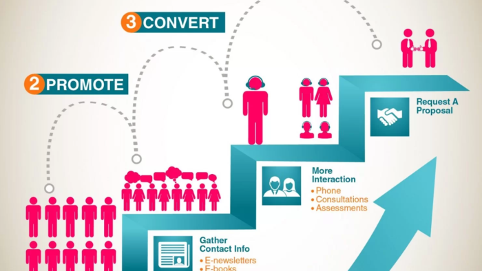 Content-Marketing-Strategy-2020-Basics